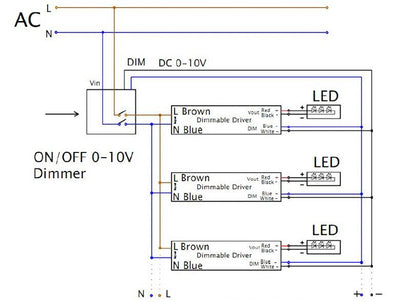 LCB 1-10V LED dimmer 800W with remote control, IP20 indoor, 220-240V, CE RoHS certified