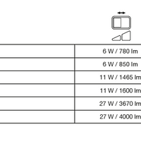 LED Floodlight 17W 2200 lumens 3000K IP65 Black with motion and light sensor