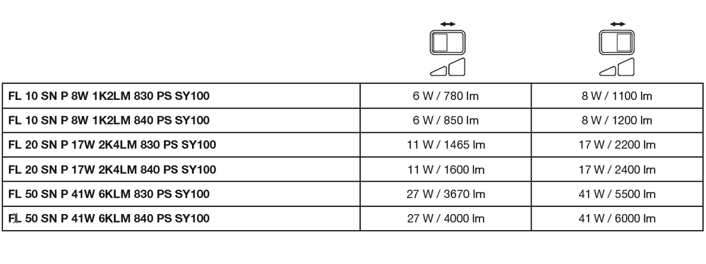 LED Floodlight 17W 2200 lumens 3000K IP65 Black with motion and light sensor