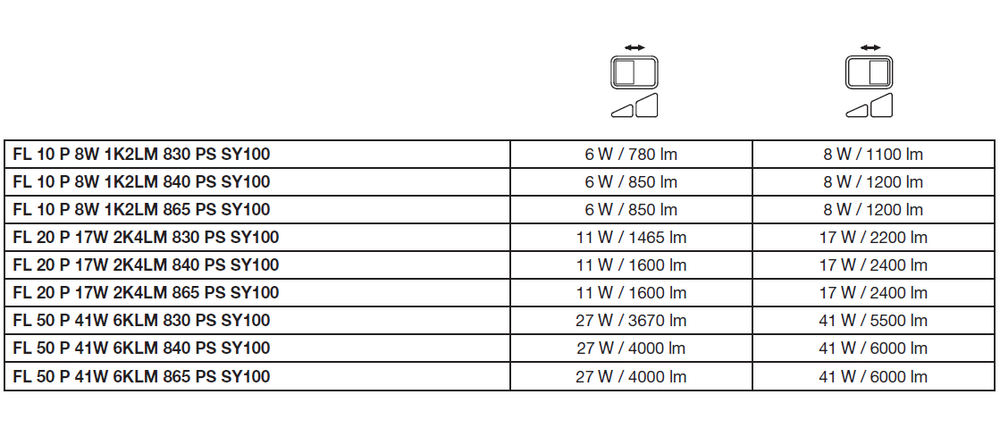 LED Strahler Aluminium Schwarz 10.5W 3000K 2400 Lumen IP20 IK10 120° Abstrahlwinkel langlebige Außenbeleuchtung