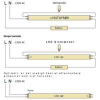 Spectrum 60cm LED tube light 8.5W replaces 18W, optional color temperature, glass housing