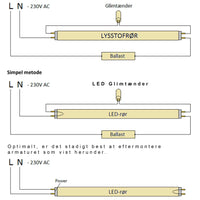 Spectrum 150cm LED tube light 24W replaces 58W, selectable color temperature, glass housing, 3 year warranty