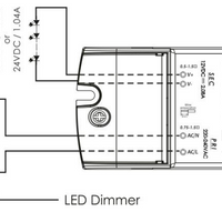 GLP LED Netzadapter 12V 25W 2.08A dimmbarer Treiber für 12V LED-Beleuchtung, IP20, CE RoHS zertifiziert