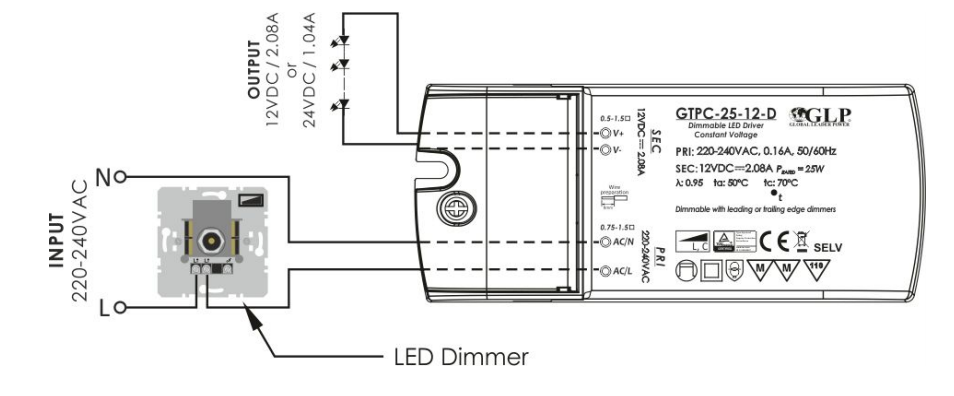 GLP LED Netzadapter 12V 25W 2.08A dimmbarer Treiber für 12V LED-Beleuchtung, IP20, CE RoHS zertifiziert