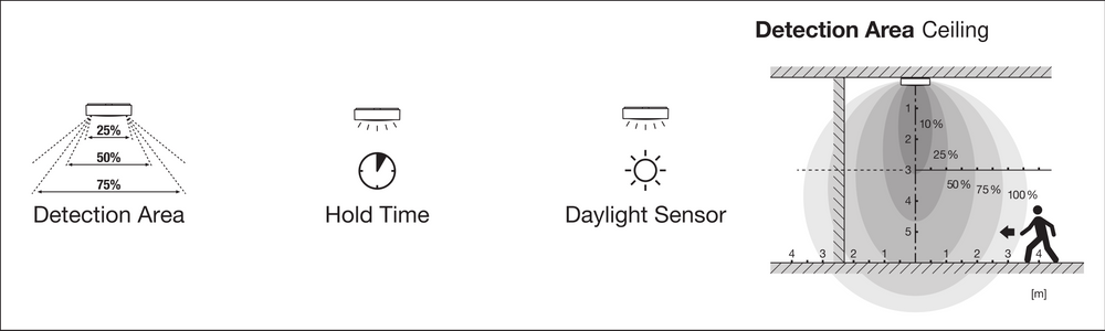 LED Wall Lamp Bulkhead with Sensor, 10W 800 lumens, 3000K Warm White, IP65 IK10, Black Ø250MM
