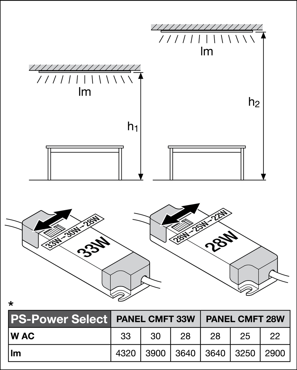 Ledvance LED Panel Comfort 600x600 Recessed Ceiling Light, Power Select 28W, 4000K Cool White, UGR<19, IP40 White