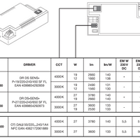 Ledvance LED Aufbauleuchte flach rund Decken- Wandlampe 19W 2660 Lumen 3000K 4000K IP54 IK08 Weiß