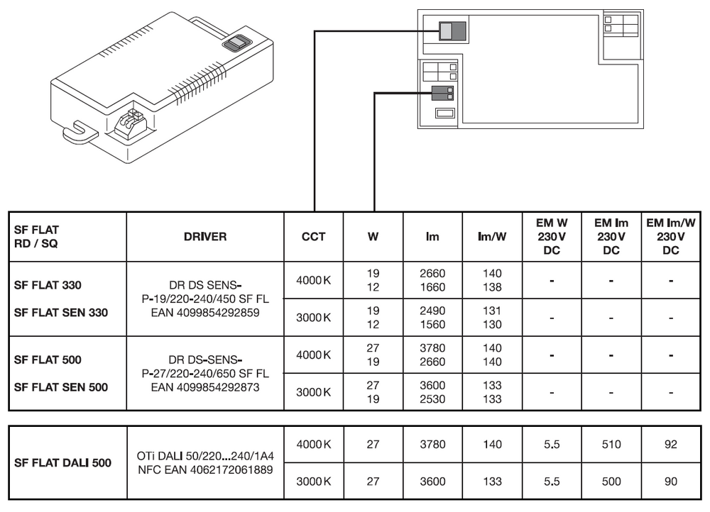 Ledvance LED Aufbauleuchte flach rund Decken- Wandlampe 19W 2660 Lumen 3000K 4000K IP54 IK08 Weiß