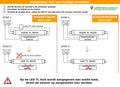 LCB LED T8 Röhre 25W 4250 Lumen 6000K Tageslicht 150cm Netzspannung 230V ersetzt 58W
