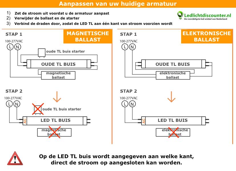 LCB LED tube 150cm 24W 3000K high lumen 140 lumens per watt Philips chip IP20 CRI 80 CE RoHS 5 year warranty