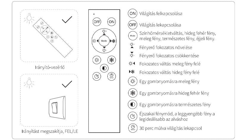 Modee LED Deckenleuchte 96W 3CCT dimmbar 9120 Lumen Ø510mm Aluminium-Kunststoff IP20 mattes Glas