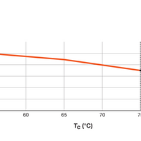 Spectrum LED T5 Röhre 16W 2400 Lumen 4000K Kaltweiß 115cm Hohe Effizienz Netzstrom Ersatz für 35W