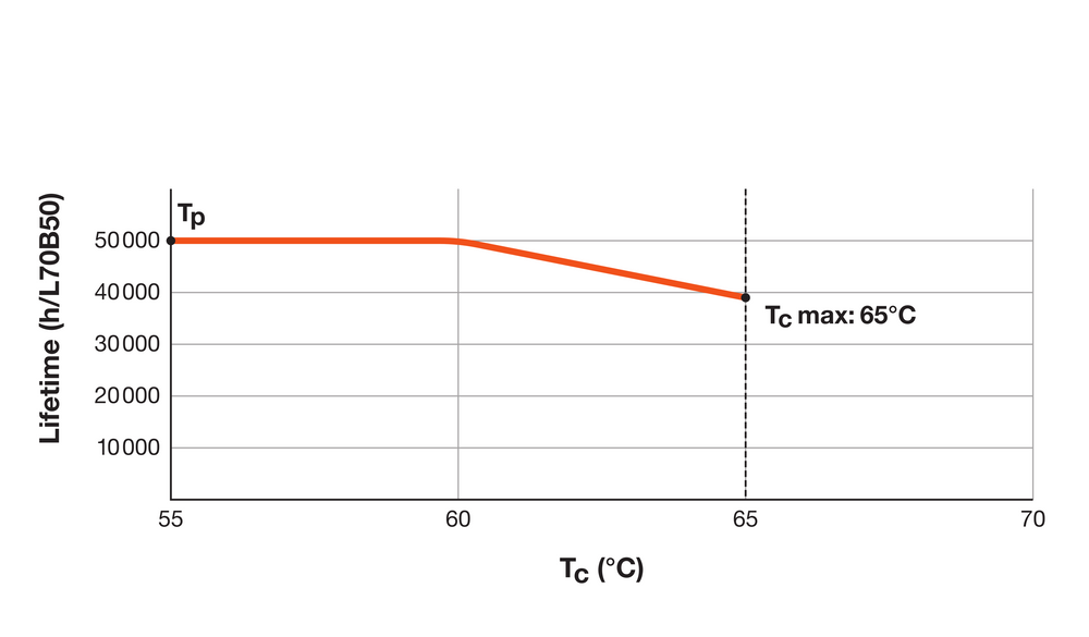 Spectrum LED Röhre T5 Hoch­effizienz 10W 4000K 1500 Lumen 85cm ersetzt 21W für helles Tageslicht