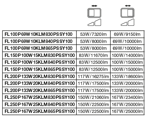 Tsong LED Lampe 10.5W 3000K warmweiß, 220-240V, 120° Abstrahlwinkel, CRI 80, IP20 IK10 Aluminium mattgold, CE RoHS