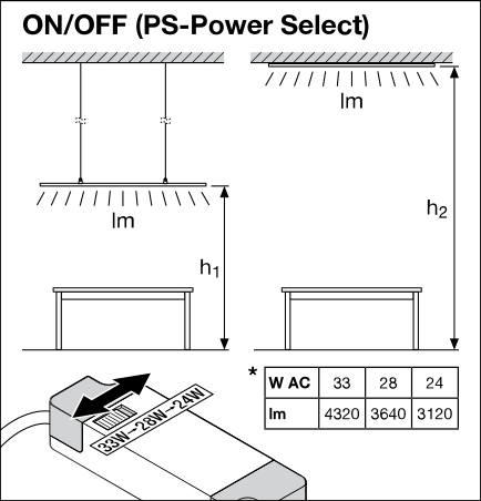 Tsong LED Panelleuchte 33W 3000K 4320 Lumen 120x30cm UGR<19 IP20 Aluminium Weiß flimmerfrei