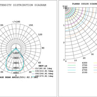 TSONG LED UFO High Bay 100W 6000K DOB driver, durable design, ideal for warehouses and industrial lighting