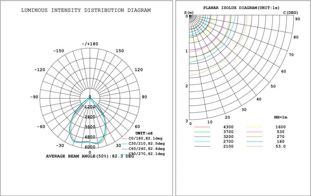 TSONG LED UFO High Bay 100W 6000K DOB driver, durable design, ideal for warehouses and industrial lighting
